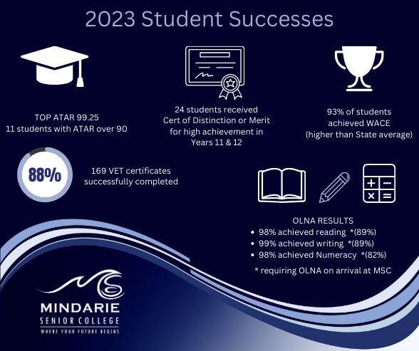 2023 Year 12 Student Successes